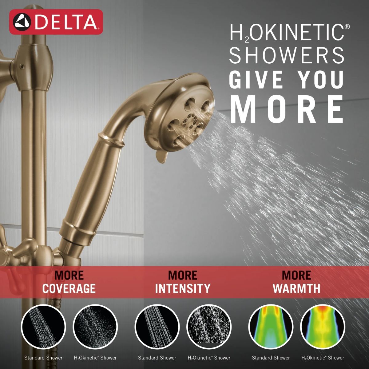 DELTA Universal Showering Components H2OKINETIC 3-Setting Slide Bar Hand Shower — Champagne Bronze