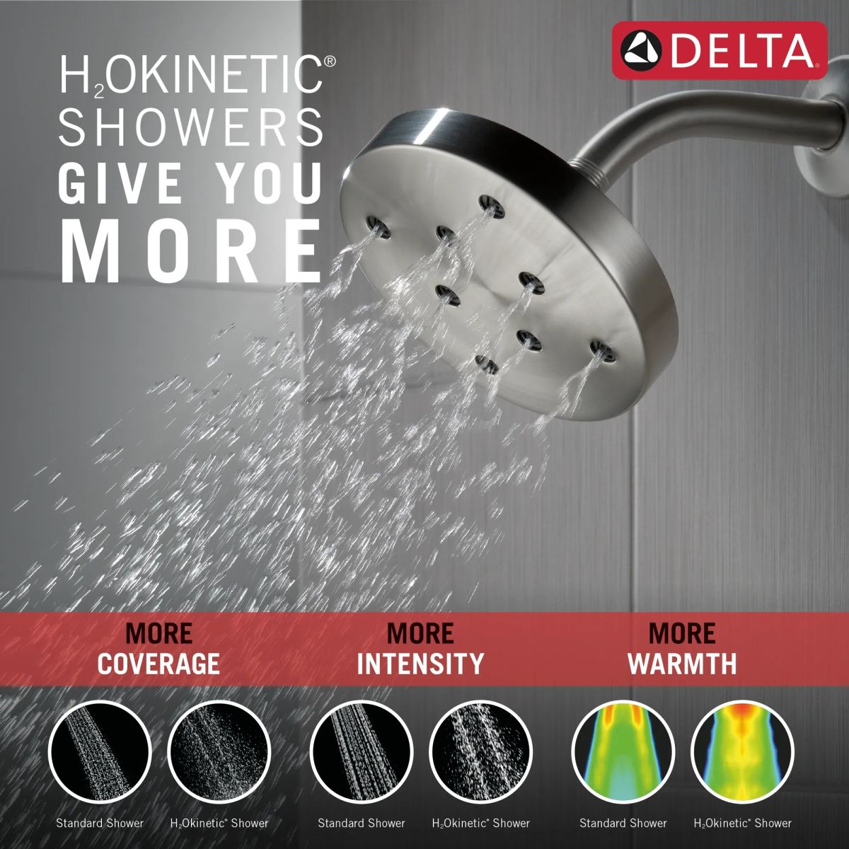 DELTA Universal Showering Components H2Okinetic Single-Setting Metal Raincan Shower Head — Lumicoat® Stainless