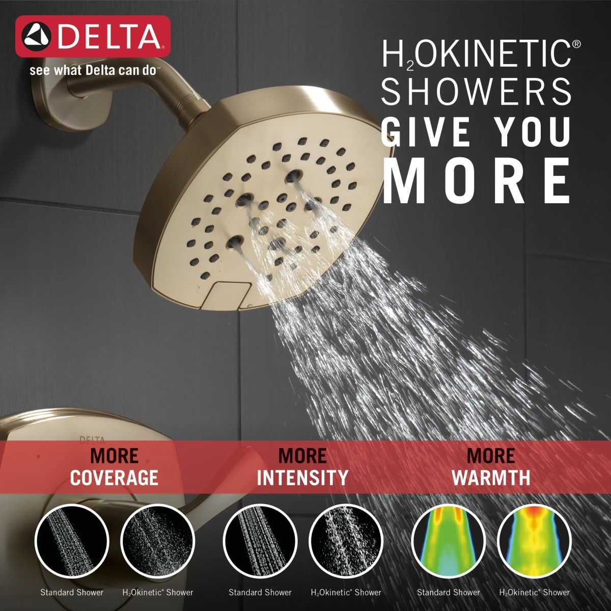 DELTA Universal Showering Components H2OKINETIC 5-Setting  Shower Head — Champagne Bronze