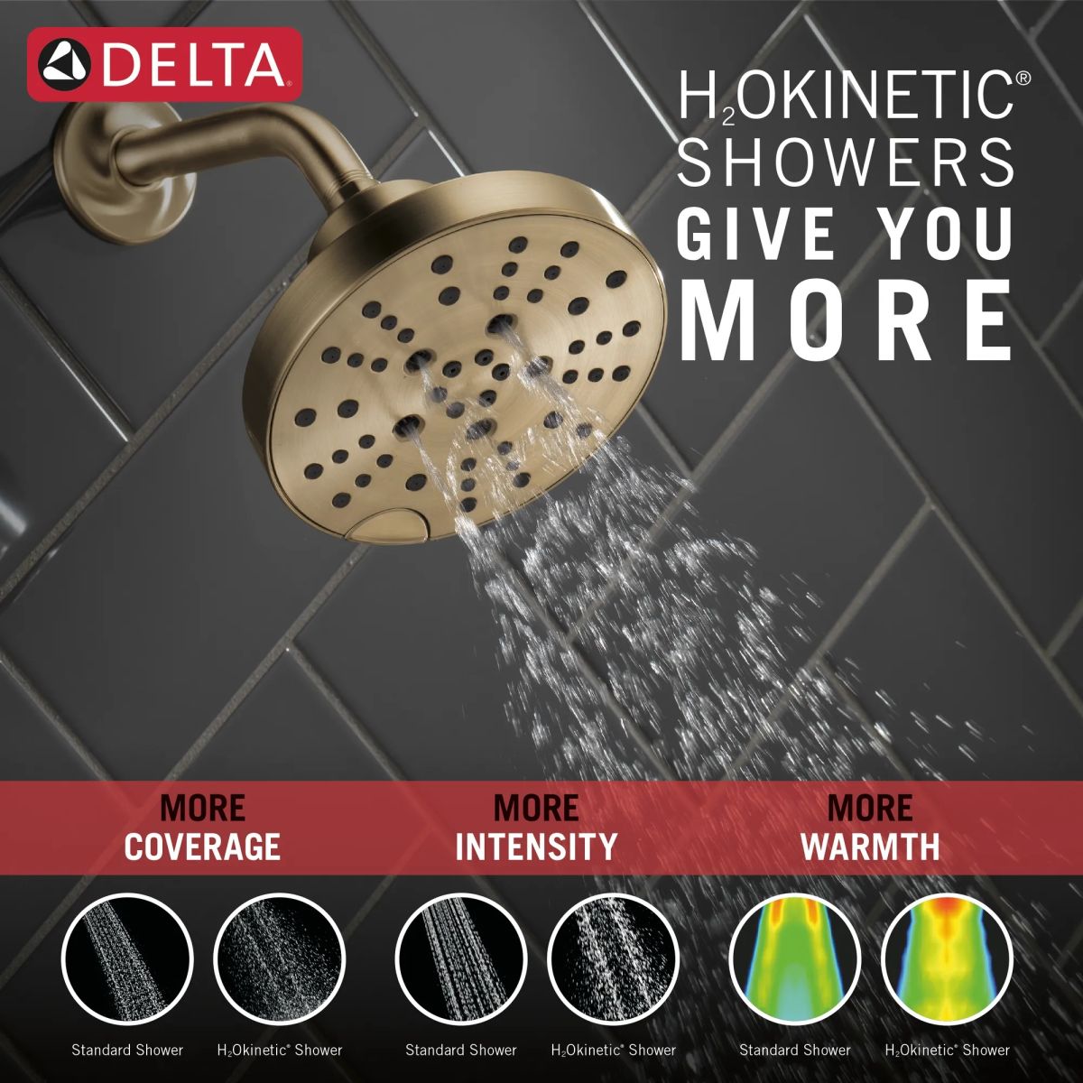 DELTA Universal Showering Components H2OKINETIC 5-Setting Contemporary Raincan Shower Head — Lumicoat® Champagne Bronze