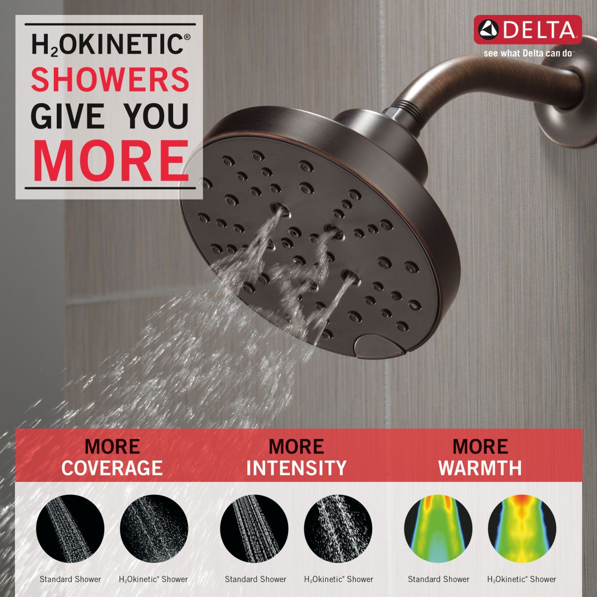 DELTA Universal Showering Components H2OKINETIC 5-Setting Contemporary Raincan Shower Head — Venetian Bronze