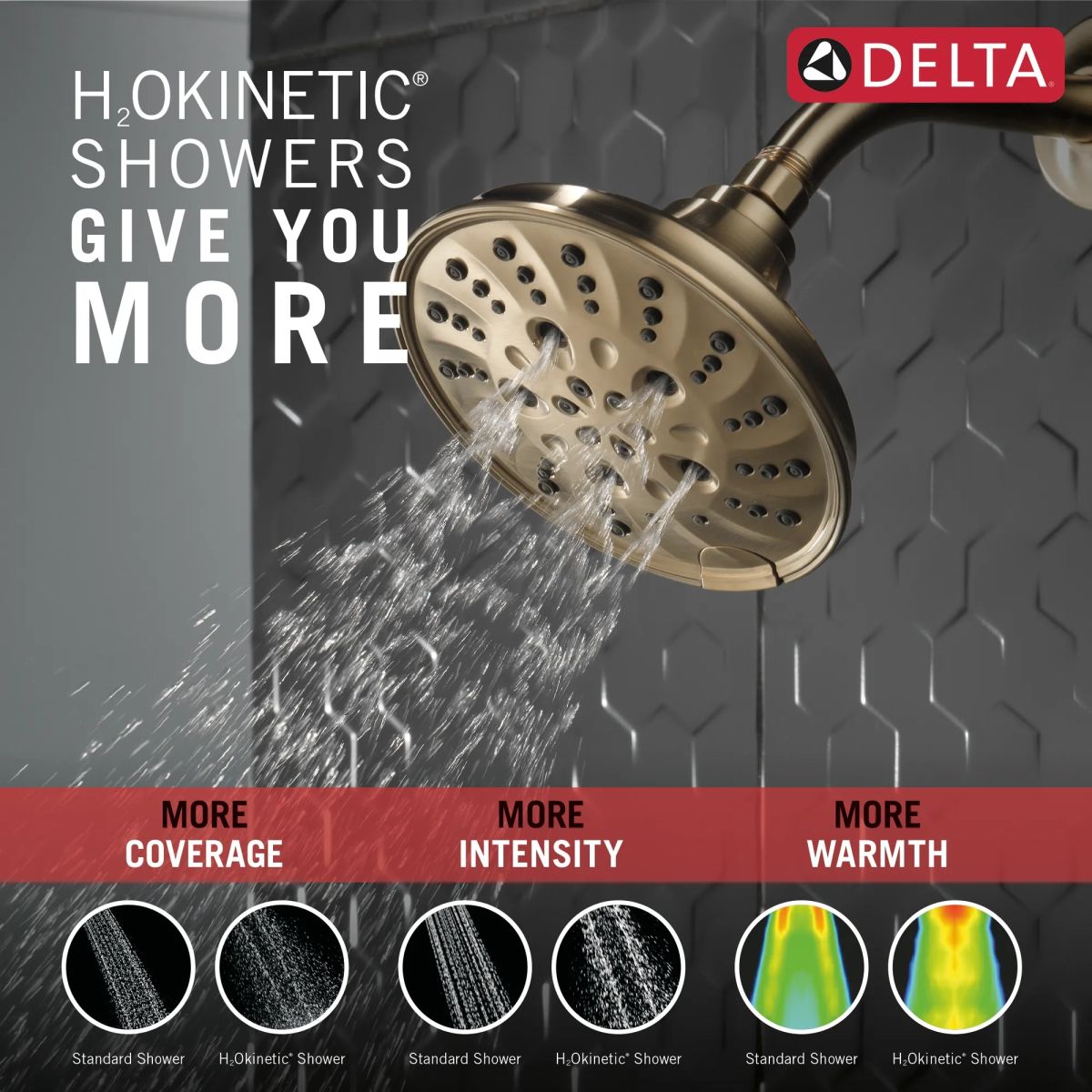 DELTA Universal Showering Components H2OKINETIC 5-Setting Traditional Raincan Shower Head — Lumicoat® Champagne Bronze