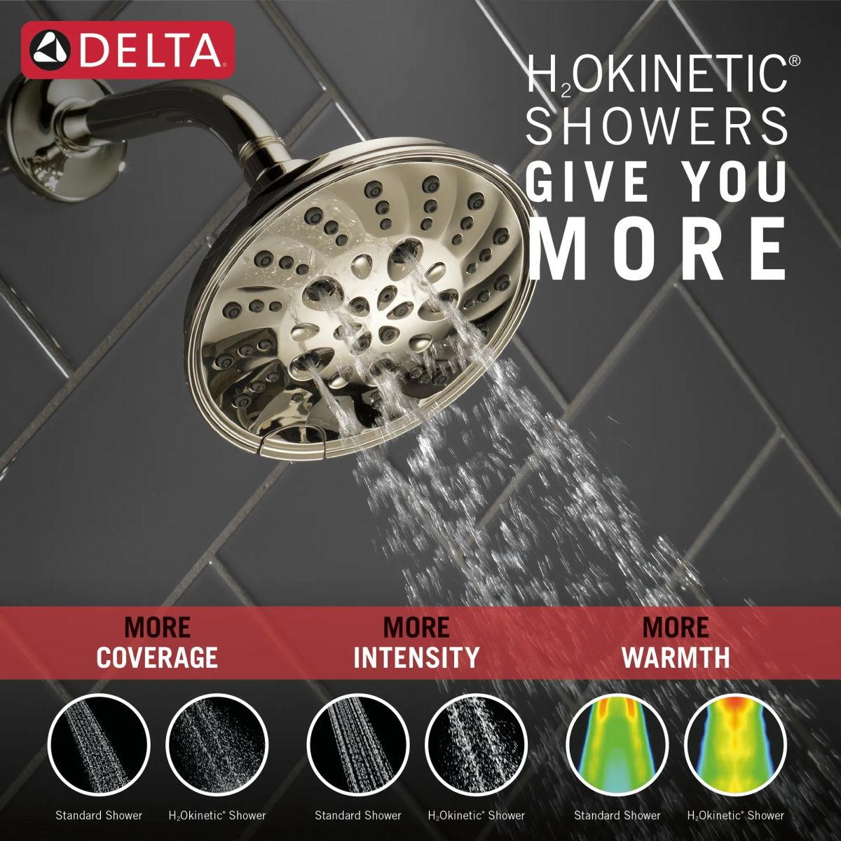DELTA Universal Showering Components H2OKINETIC 5-Setting Traditional Raincan Shower Head — Lumicoat® Polished Nickel