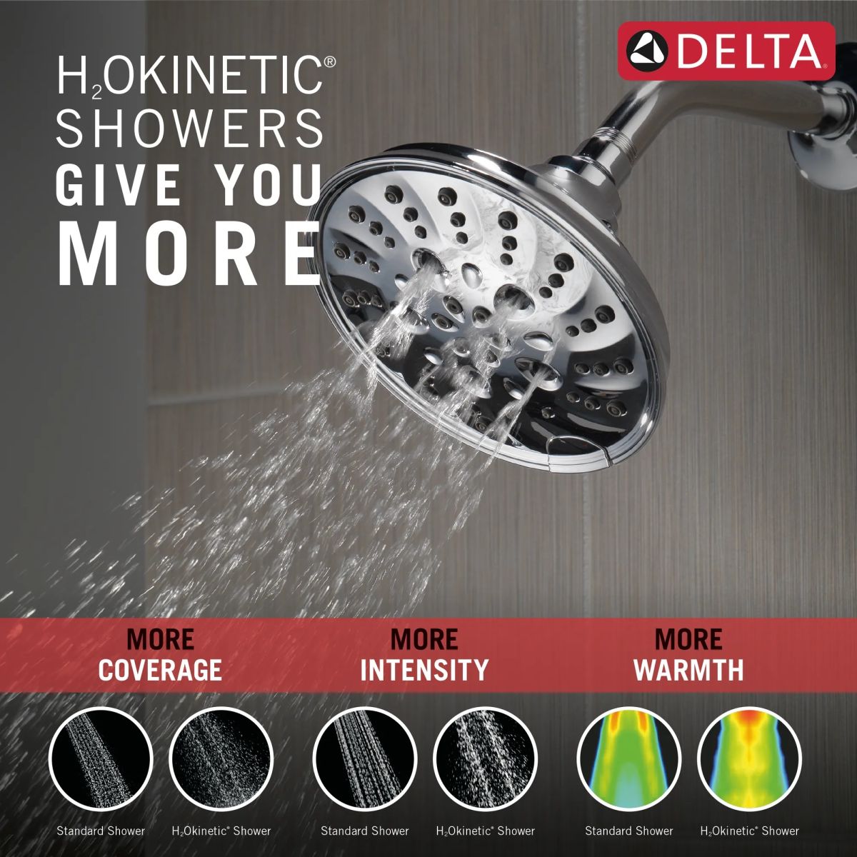 DELTA Universal Showering Components H2OKINETIC 5-Setting Traditional Raincan Shower Head — Lumicoat® Chrome