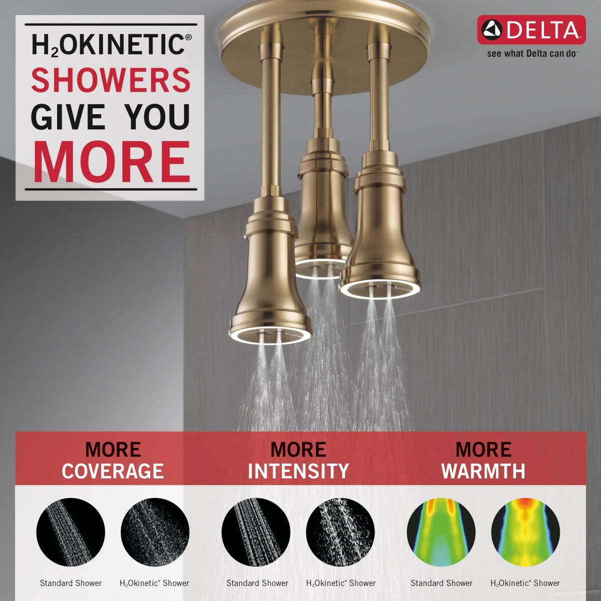 DELTA Universal Showering Components H2OKINETIC Pendant Raincan Shower Head with LED Light — Champagne Bronze