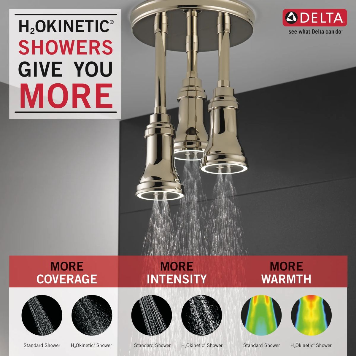 DELTA Universal Showering Components H2OKINETIC Pendant Raincan Shower Head with LED Light — Polished Nickel