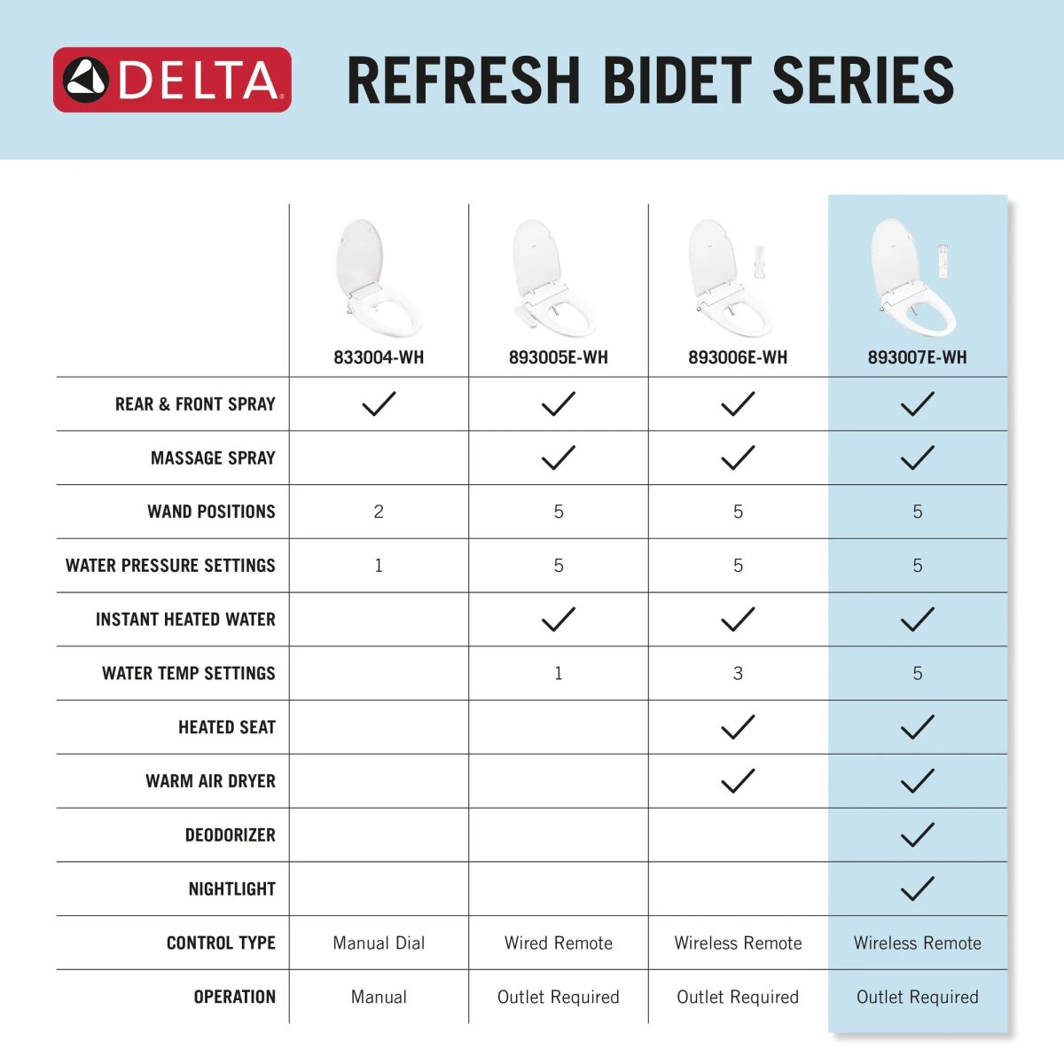 DELTA Refresh Ultimate Elongated Electric Bidet Toilet Seat — White