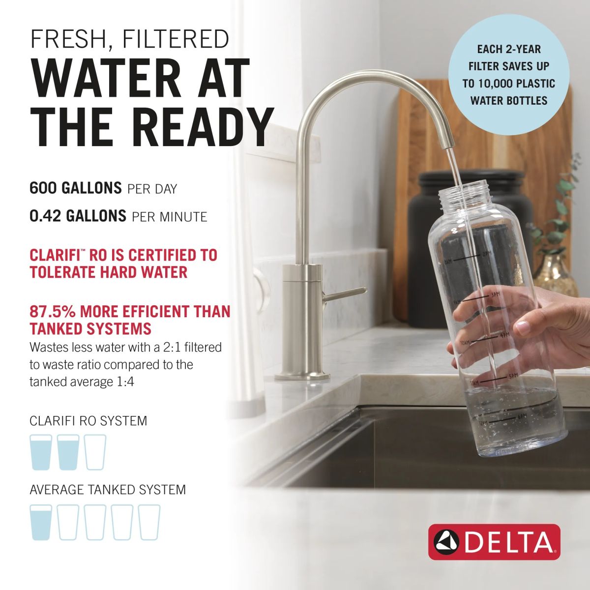 DELTA Clarifi Tankless Under Sink 6-Stage Reverse Osmosis System — Not Applicable