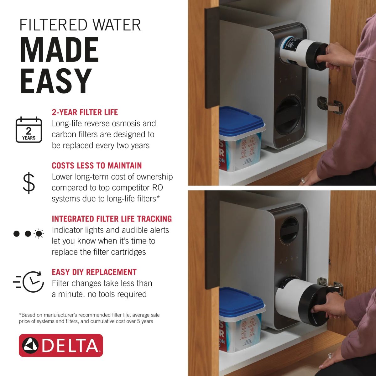 DELTA Clarifi Tankless Under Sink 6-Stage Reverse Osmosis System — Not Applicable