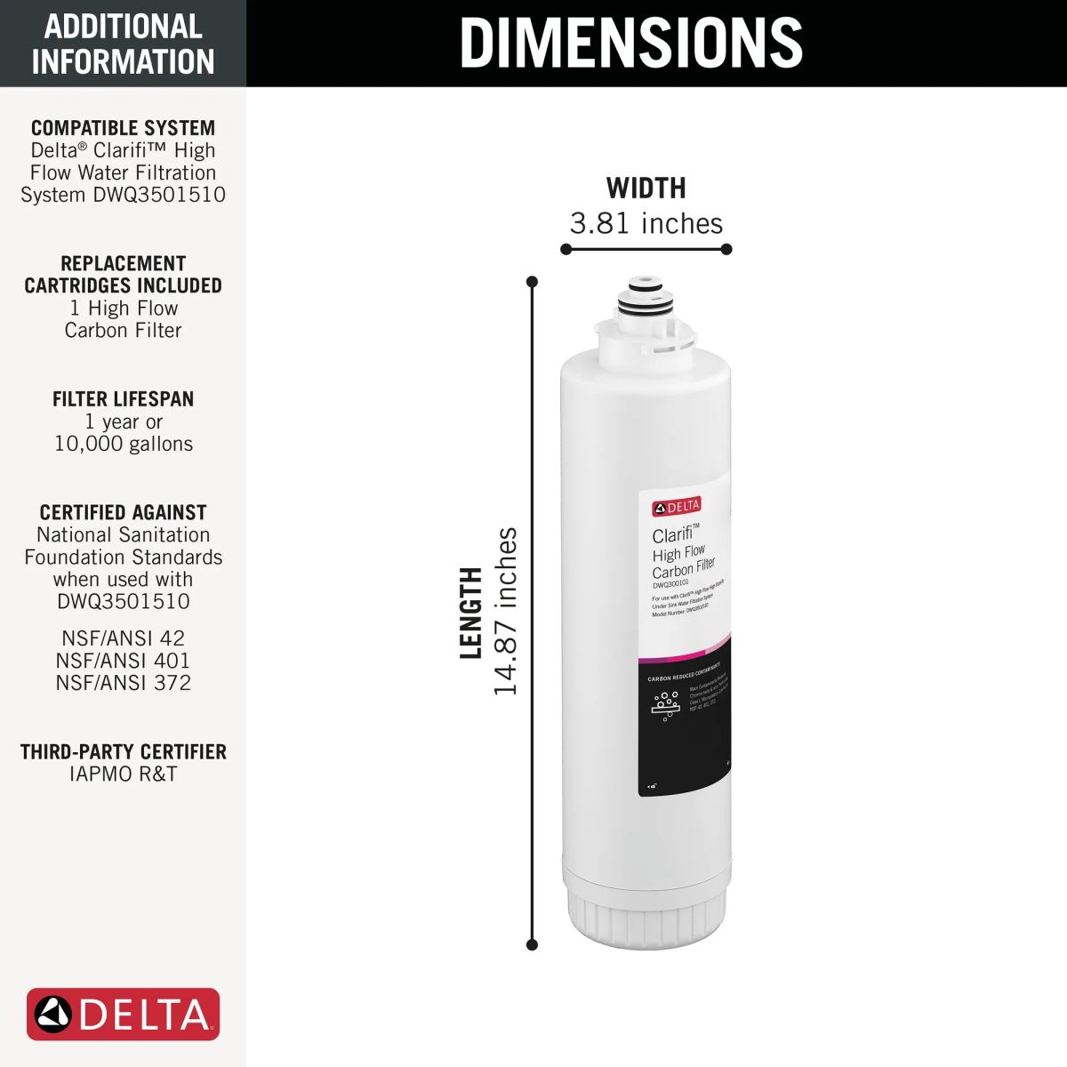DELTA Clarifi High Flow Carbon Filter — Not Applicable