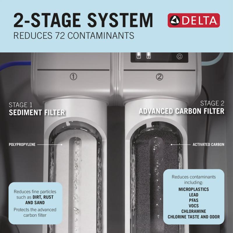 DELTA Clarifi Sediment & Advanced Carbon Filter Replacement Pack — Not Applicable