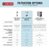 DELTA Clarifi 2-Stage Under Sink Advanced Water Filtration System — Not Applicable
